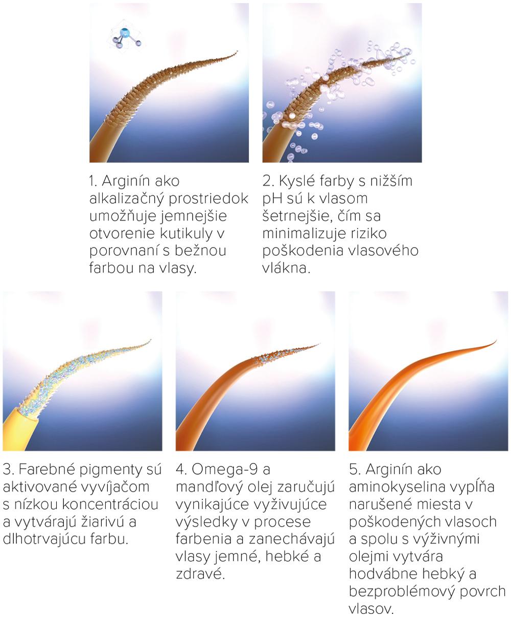 Farba na vlasy bez amoniaku